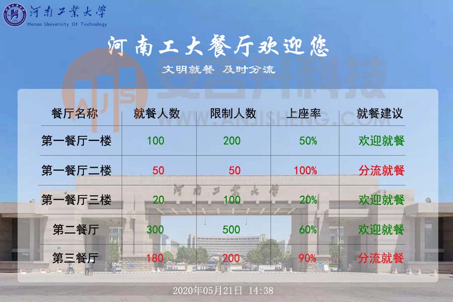 安吉升食堂餐厅客流统计系统及相关方案(图1) 安吉升食堂餐厅客流统计系统及相关方案(图1)